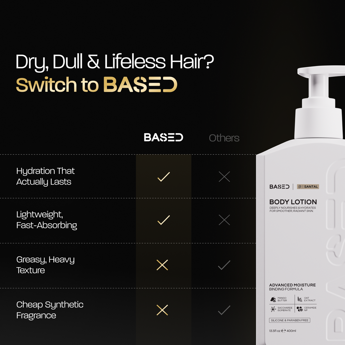 Body Lotion